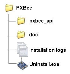 PXBee Directory Tree